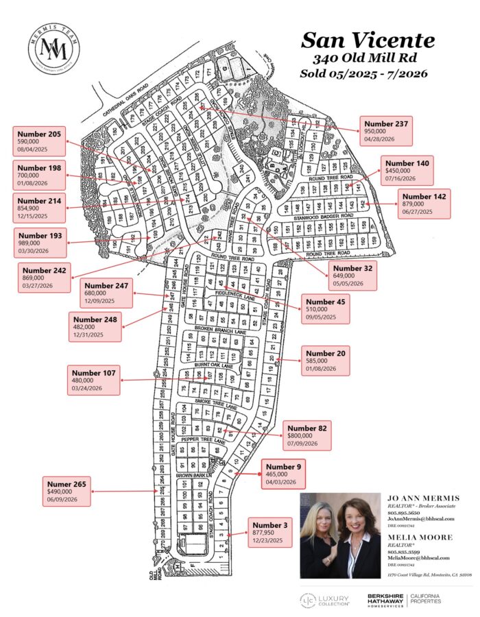 San Vicente Sold Report — 340 Old Mill Rd sold report map